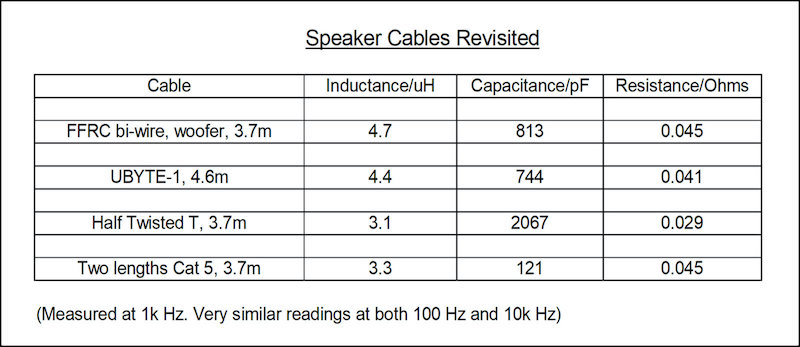 [Phil DIY speaker cables]