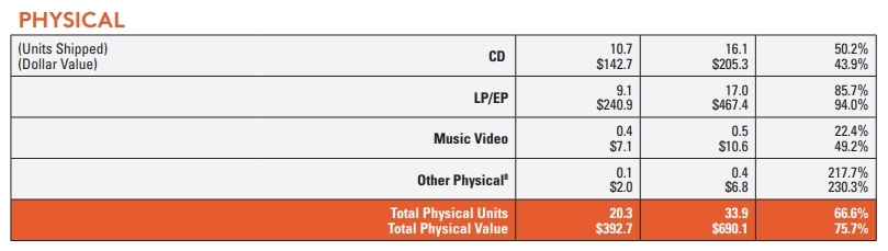 [Physical media comparison chart]