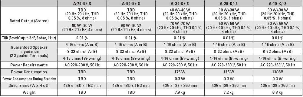 [New Pioneer amplifiers tech specs]