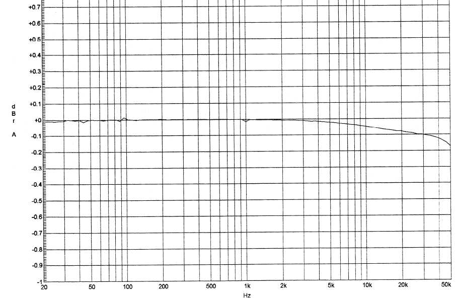 [Pragmatic SAA 248 - frequency response graph]