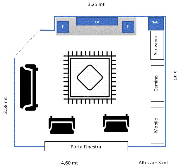 [Sala d'ascolto]