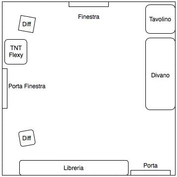 [Sala d'ascolto]