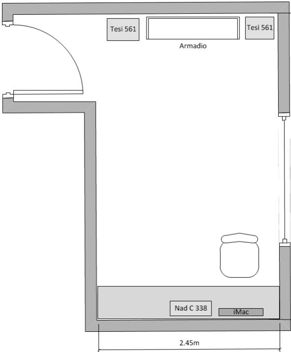 [Sala d'ascolto]