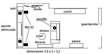 [Sala d'ascolto]