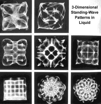 [Standing waves patterns]