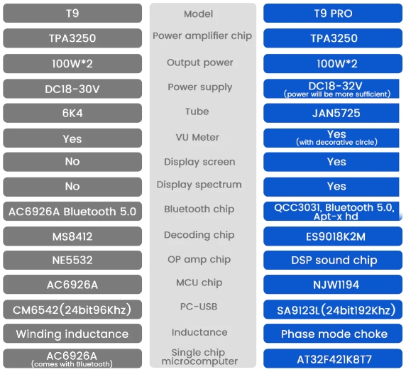 [Aiyima T9 vs T9 Pro]