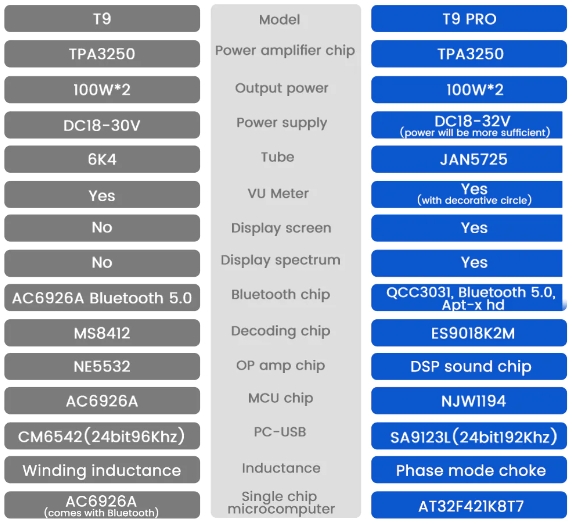 [Aiyima T9 vs T9 Pro]