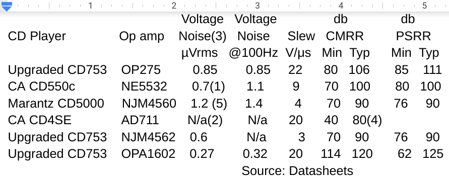 [Table Op Amp Metrics]