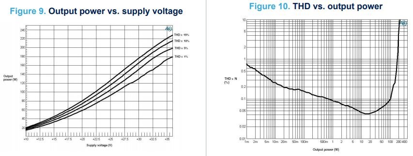 [TDA7498E chipset performance]