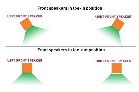 [Speakers toe-in]