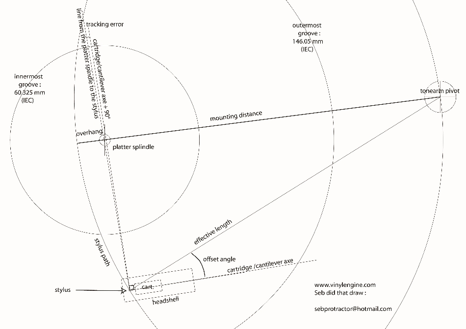 [Tonearm parameters - click to enlarge]