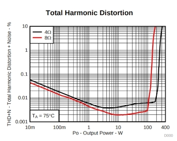 [Fosi V3 - datasheet]