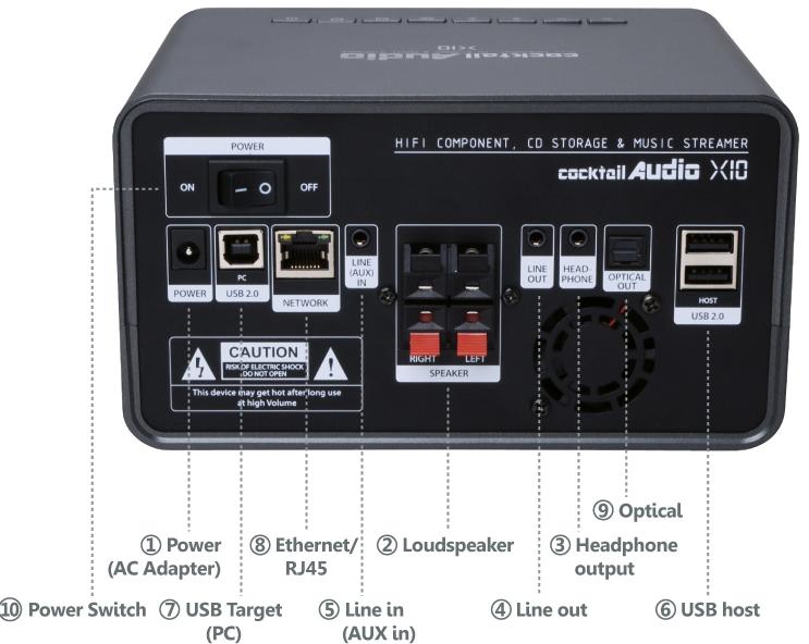 [Cocktail Audio X10 - rear view]