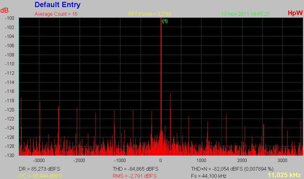 [PCM 1738 DIY DAC jitter spectrum]