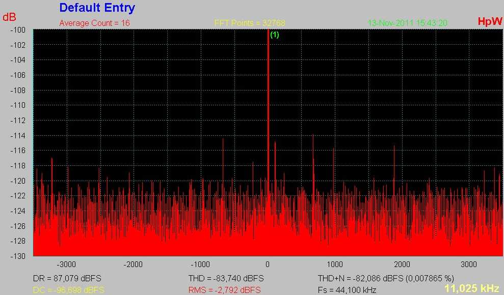 [ZOTAC SPDIF through PCM1738 DIY DAC jitter spectrum]