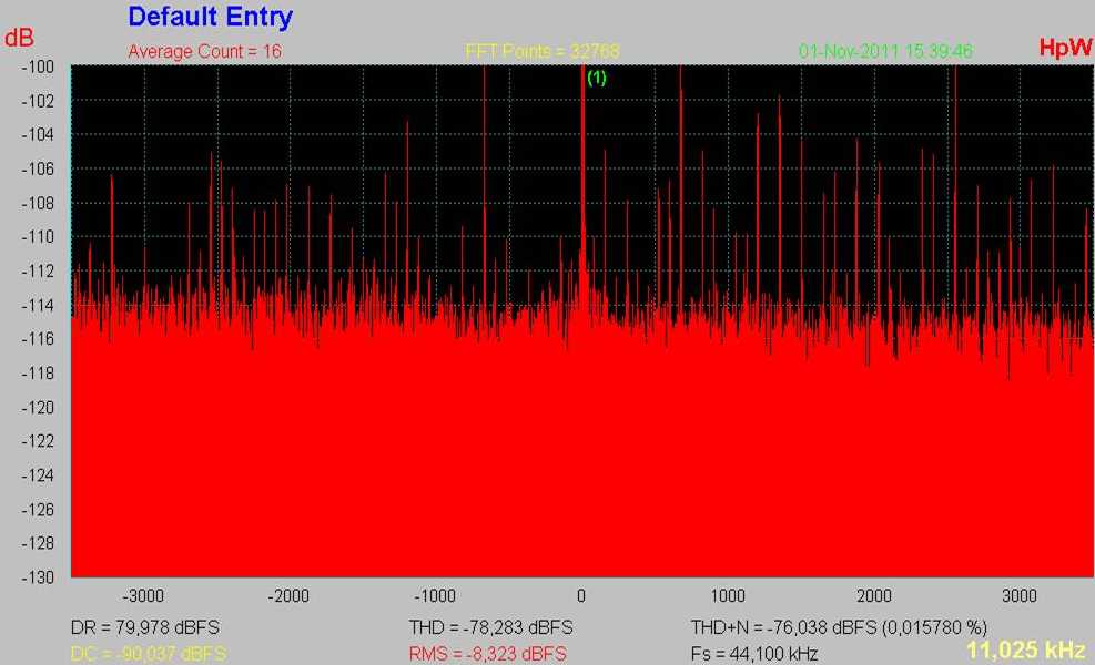 [Zotac SPDIF jitter spectrum]